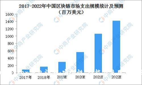 Plus Token钱包评测：安全性、功能与使用体验分析