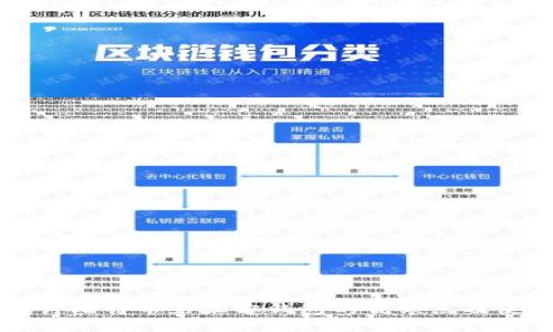 深入探讨比特币第三方钱包的优缺点及使用指南