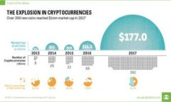玩客币：如何创建和管理