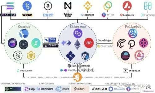 如何选择比特币钱包密码长度：安全性与实用性的平衡