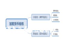 USDT钱包的匿名性解析：真