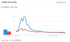 2023年最值得信赖的比特币