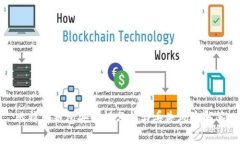 比特币钱包安全性分析与