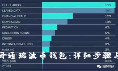 如何轻松开通瑞波币钱包：详细步骤与注意事项