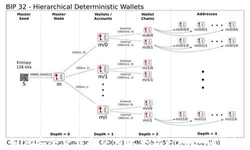 
如何安全下载和使用以太坊Token.im钱包
