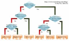 如何安全下载和使用以太坊Token.im钱包