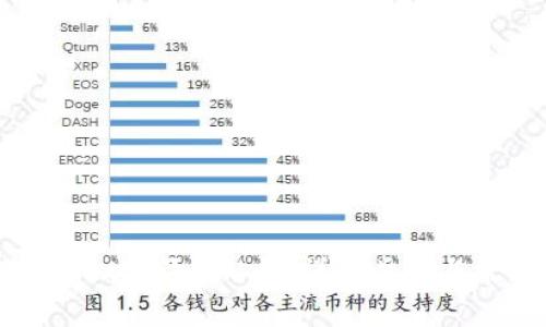如何在TPWallet中添加U币？详细步骤与常见问题解答
