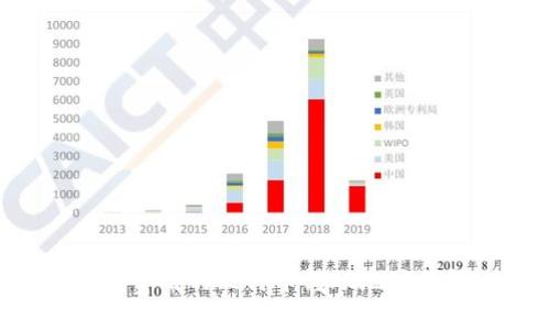 如何选择最低费用的比特币转账地址钱包：全面指南