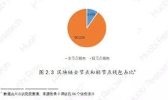 如何关闭TPWallet授权功能：