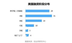 思考一个符合且有价值的