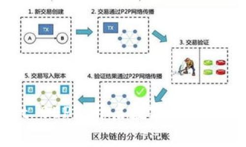 TPWallet BEP2：开启数字资产管理新篇章