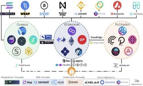: TPWallet转中币未到账的原因及解决方案详解