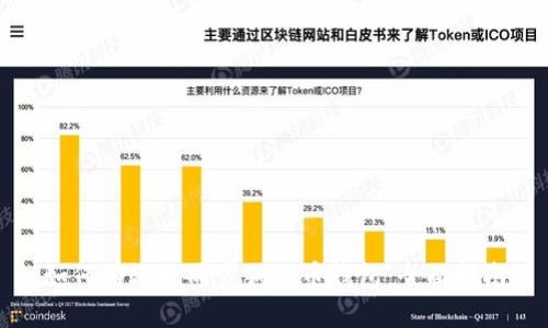 如何有效地同步狗狗币钱包：全面指南