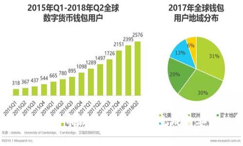 深入了解比特币钱包地址：随机生成与安全性解析