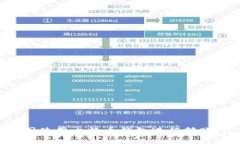 如何在美国使用比特币钱