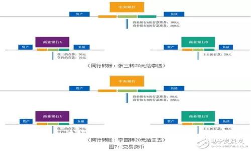 如何安全快捷地处理大额USDT钱包截图？