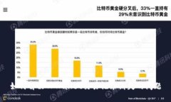 如何解决TPWallet交易记录消