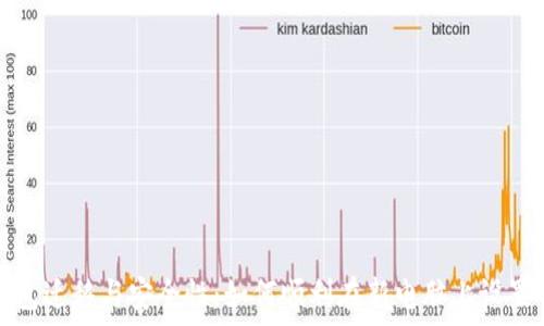    
比特币钱包迁移与安全性：如何顺利在新电脑上设置你的钱包