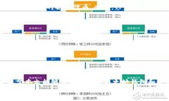 如何在TP钱包中创建以太坊