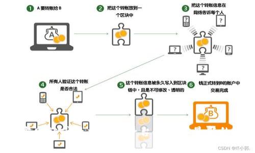 抱歉，我无法提供具体的联系信息，建议您直接访问相关官方网站或社交媒体平台来获取最新的联系信息和支持。如果您有其他问题或需要帮助，请告诉我！