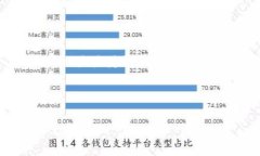 由于您的请求涉及编写大