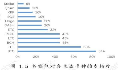 如何使用安卓TPWallet进行人脸支付：全面指南