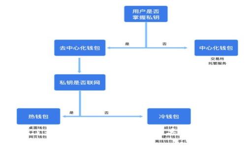 tpwallet币丢了是怎么回事？深度解析丢币的原因及防范措施