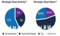 如何将TPWallet货币链中的U转移到币安链：详细指