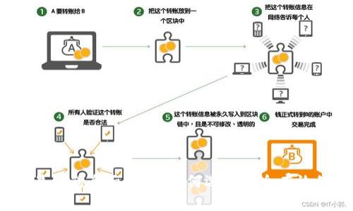 USDT钱包对接交易所的全面指南：如何选择安全有效的钱包和交易平台