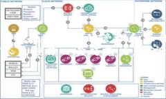 如何设置泰达币钱包地址：一步一步走向加密资