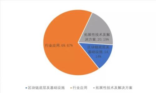 如何应对TP Wallet HD钱包丢失？——你的资产安全指南