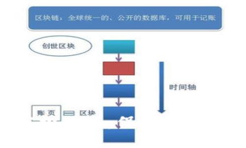 xiangmu
如何防范TPWallet空投被盗：保护你的数字资产不再是奢望！