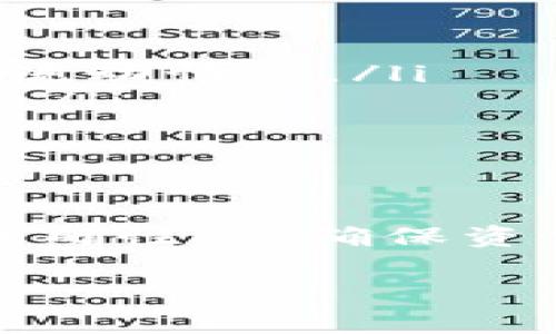 在TPWallet中跨链转币是一个相对简单的过程，但涉及到一些步骤和注意事项。以下是详细的操作指南，帮助你顺利完成跨链转币的交易。

什么是跨链转币？

跨链转币，顾名思义，就是在不同区块链之间转移资产。例如，从以太坊链转移资产到波场链。随着区块链技术的不断发展，各种不同的区块链平台越来越多，因此跨链转币的需求也逐渐增加。TPWallet作为一款多链钱包，支持多种资产的跨链转移，非常方便用户管理和交换数字资产。

跨链转币的准备步骤

在进行跨链转币之前，有几个准备步骤需要完成：

ul
    listrong下载并安装TPWallet：/strong确保你已经在手机或电脑上下载并安装了TPWallet。/li
    listrong创建或导入钱包：/strong如果你还没有钱包，可以选择创建一个新钱包，或者导入已有的钱包。/li
    listrong获取资产：/strong确保你的TPWallet中有足够的资产可以进行跨链操作。/li
    listrong了解目标链的信息：/strong确保你知道目标链的信息和支持的代币种类。/li
/ul

跨链转币的具体步骤

接下来，我们来详细介绍如何在TPWallet中进行跨链转币的具体操作：

h4步骤1：打开TPWallet/h4

首先，在你的设备上打开TPWallet应用。确保你已经登录到你的钱包中。如果你是首次使用，可能需要进行身份验证或恢复钱包。

h4步骤2：选择要转移的资产/h4

在应用的主界面中，选择你想要转移的资产。点击相应的币种，例如USDT，ETH等。

h4步骤3：选择跨链转账功能/h4

在资产页面，寻找“跨链转账”或“跨链兑换”的选项。通常，这个功能会在资产详情页面或钱包操作选项中。

h4步骤4：输入目标链地址/h4

在跨链转账页面，你需要输入目标链的地址。确保这个地址是正确的，因为错误的地址将导致资产丢失。你可以通过复制粘贴的方式输入地址，或者使用二维码扫描功能。

h4步骤5：输入转账金额/h4

接下来，输入你想要跨链转移的金额。通常，TPWallet会显示交易的费用和预计到账时间。请注意，跨链转账可能会涉及到一定的手续费。

h4步骤6：确认交易信息/h4

在确认转账之前，仔细检查所有信息，包括金额、目的地址和手续费等。如果信息无误，点击“确认”按钮进行交易。

h4步骤7：等待交易完成/h4

提交后，系统将处理你的跨链转账请求。在这段时间内，你可以查看交易进度，通常会在钱包的交易记录中显示状态。

h4步骤8：验证到账信息/h4

一旦交易成功，你应该能够在目标链钱包中看到你的资产。请及时检查，确保资金成功到账。

注意事项

在进行跨链转币时，有几件事情需要特别注意：

ul
    listrong目标链地址的准确性：/strong务必确保输入的地址是正确的。错误的地址将导致资金永久丢失。/li
    listrong了解手续费和处理时间：/strong不同链之间的转账可能需要不同的时间和费用，了解这些可以帮助你更好地掌握资产流动情况。/li
    listrong确保钱包支持的币种：/strong并不是所有的资产都可以在TPWallet中跨链转移，需要提前确认目标链是否支持该代币。/li
/ul

总结

在TPWallet中进行跨链转币是一个方便的过程，只需按照上述步骤操作即可。不过，进行任何转账之前，了解相关信息和确认地址的准确性，是确保资金安全的首要条件。随着区块链技术的发展，跨链转账的使用将会越来越普遍，也希望你能通过TPWallet享受到便捷的资产管理体验。

如有任何问题，欢迎访问TPWallet的官方支持页面或社区论坛，获取更多帮助和信息。