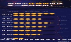 TPWallet企业版：玩转区块链的未来金融解决方案