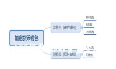 2023年最火的数字钱包APP推荐：你的资金管理助手