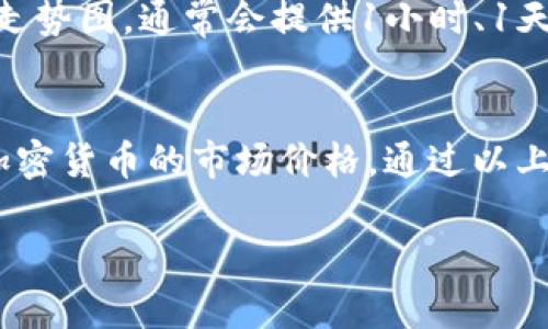 要在TPWallet中查看币的价格，您可以按照以下步骤进行：

### 步骤一：打开TPWallet应用
首先，确保您已经在手机上安装了TPWallet应用。如果没有，可以在应用商店中搜索“TPWallet”进行下载。

### 步骤二：登录或创建账户
如果您已经有账户，使用您的凭据登录。如果您是第一次使用TPWallet，您需要注册一个新账户，按照提示完成相关步骤。

### 步骤三：进入“币种”页面
登录后，您会看到TPWallet的主界面。在界面的底部，您应该能够找到“币种”或“资产”选项。点击进入。

### 步骤四：选择要查看的币种
在“币种”页面，TPWallet会列出您持有的所有加密货币和代币。找到您想要查看价格的币种，点击进入。

### 步骤五：查看当前价格
在币种详情页，您会看到该币种的当前市场价格、涨跌幅、以及其他相关信息，如市值、交易量等。

### 额外提示
- 有些币种可能在不同的交易所有不同的价格，您可以通过切换交易所选项来查看。
- 如果您关心价格的波动情况，可以查看价格走势图，通常会提供1小时、1天、1周等的价格趋势图。

### 小结
TPWallet提供了一个简便的方式来查看多种加密货币的市场价格。通过以上步骤，您就可以轻松获取到最新的价格信息了。

如需进一步的帮助或有其他问题，请随时询问！