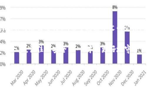 导入交易所密钥到 TPWallet（TP 钱包）是一项重要的操作，能够帮助用户管理其资产并方便地进行交易。本文将为你详细介绍 TPWallet 的使用方法，包括如何导入交易所密钥，以及相关的一些注意事项。

什么是 TPWallet？
TPWallet 是一款多功能的数字货币钱包，支持多种加密资产的存储和交易。其安全性和用户友好的界面，使得它成为许多加密货币投资者的首选。然而，TPWallet 并非完全闭合的生态系统，它允许用户通过导入交易所密钥来实现更灵活的资产管理。

为什么要导入交易所密钥？
导入交易所密钥的主要原因可以归结为以下几点：
ul
  listrong方便交易：/strong通过导入密钥，用户可以直接通过 TPWallet 对接交易所账户，不需要频繁地在不同平台间切换。/li
  listrong资产集中管理：/strong可以将多个交易所的资产集中在一个钱包中便于管理。/li
  listrong交易记录跟踪：/strong用户能够便捷地查看其在各大交易所的交易记录，进行综合分析。/li
/ul

如何获取交易所密钥？
在导入密钥之前，你需要前往你所使用的交易所获取API密钥。大多数交易所都提供此项功能，以下是获取密钥的一般步骤：
ol
  li登录你的交易所账户。/li
  li前往账户设置或安全设置页面。/li
  li找到 API 管理或 API 密钥选项。/li
  li生成新的 API 密钥，确保授予适当的权限（如读取、交易等）。/li
  li仔细保存好你的 API 密钥和秘密密钥，不要与他人分享。/li
/ol

导入交易所密钥到 TPWallet 的步骤
一旦你取得了交易所的 API 密钥，就可以开始将其导入 TPWallet。具体步骤如下：
ol
  li打开 TPWallet 应用，确保你已经登录你的钱包账户。/li
  li在主页面中，寻找“资产管理”或“设置”选项。/li
  li选择“导入钱包/密钥”，然后选择“导入交易所密钥”。/li
  li在弹出的对话框中，输入你的 API 密钥和秘密密钥。/li
  li确认信息无误后，点击“导入”按钮。/li
/ol
此时，TPWallet 将会连接到你的交易所账户，加载你的资产和交易记录。

注意事项
在导入交易所密钥时，下面这些小细节是不可忽视的：
ul
  listrong安全性：/strong确保你的设备安全，避免在公共 Wi-Fi 网络下操作。使用强密码和双重验证来保护你的账户。/li
  listrong权限设置：/strong在生成 API 密钥时，仅开启必要的权限，避免给予过多的权限，减少安全风险。/li
  listrong定期检查：/strong定期检查你的 API 设置，确保没有异常的活动。/li
/ul

常见问题解答
针对用户在导入交易所密钥过程中可能遇到的问题，我们总结了一些常见问题及其解答：

h41. 导入后，资产没有显示怎么办？/h4
确保你输入的 API 密钥和秘密密钥正确无误，并检查网络连接。如果问题仍然存在，可以尝试重新导入或联系 TPWallet 的客户服务。

h42. 如何删除已导入的交易所密钥？/h4
前往“资产管理”或“设置”页面，找到已导入的交易所列表，通常会有“删除”选项。

h43. 可以使用多个交易所的密钥吗？/h4
是的，你可以分别导入多个交易所的 API 密钥，以便在一个钱包中管理所有资产。

总结
导入交易所密钥到 TPWallet 是一项帮助用户更高效地管理资产的实用技巧。然而，安全性是重中之重，用户在进行任何操作时都需要谨慎。希望通过本文的介绍，你能顺利导入密钥并安全地管理你的数字资产。如果你还有其他问题，建议查询 TPWallet 的官方文档或联系客户支持。

无论你是刚刚入门的新手，还是在数字货币交易中摸爬滚打的老手，掌握如何使用 TPWallet 都将是你投资之路上的重要一步。记住—安全第一，才能更好地守护你的财富！

这样就详细介绍了如何在 TPWallet 中导入交易所密钥的的步骤及注意事项。希望本文对你有所帮助！
