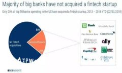 新手如何在TPWallet上安全购买数字货币：逐步指南