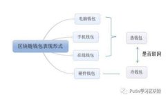 探索Token.im钱包苹果版2.0：安全加密与未来金融的