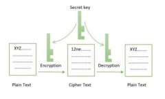 USDT钱包交易地址详解：安全性、选择与使用指南