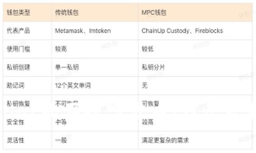 : 如何通过TPWallet购买数字货币：详尽视频教程与实用指南