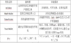 如何利用TPWallet实现币安链与火币链之间的转账